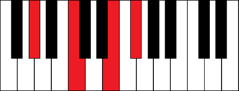 Аккорд Ab7plus5 на пианино