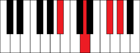 Аккорд Bb7+5 на пианино