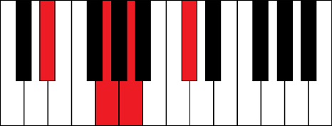 Аккорд Eb7-5 на пианино