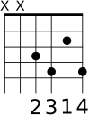 C sharp (D flat) 7th chord for guitar.svg