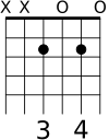 C sharp (D flat) diminished chord for guitar.svg