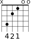 C sharp (D flat) minor 7th chord for guitar.svg