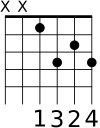 D sharp (E flat) 7th chord for guitar.svg