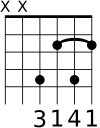 D sharp (E flat) diminished chord for guitar.svg