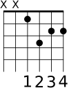 D sharp (E flat) minor 7th chord for guitar.svg