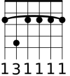 G flat (F sharp) minor 7th chord for guitar.svg