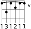 G sharp (A flat) 7th chord for guitar.svg