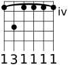 G sharp (A flat) minor 7th chord for guitar.svg