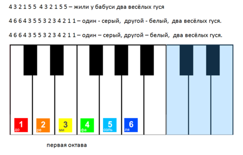 нумерация нот