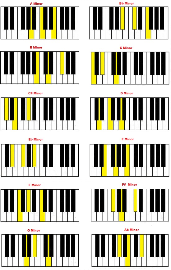 минорные аккорды на фортепиано - рисунки клавиш