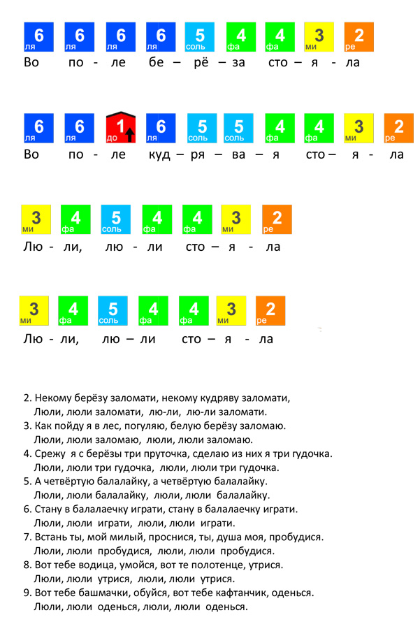 во поле береза стояла для начинающих по цифрам