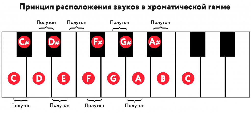 хроматическая гамма