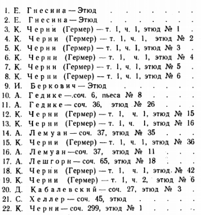 этюды для фортепиано из самоучителя Мохель, Зимина