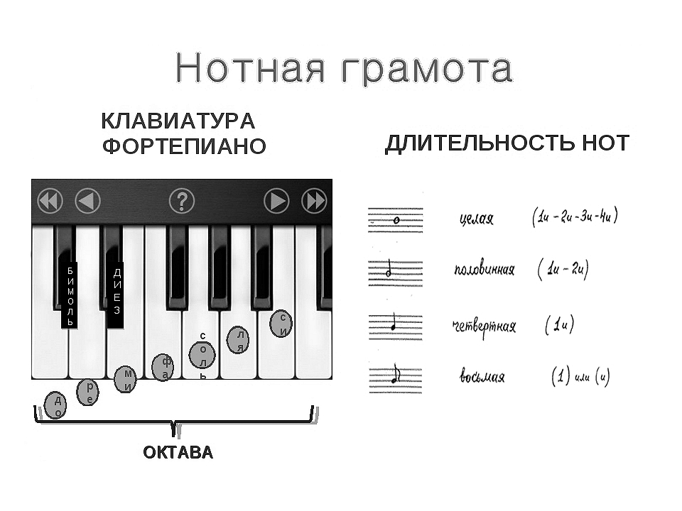 скачать и распечатать клавиатуру пианино с нотами