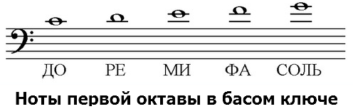 ноты 1 октавы в басовом ключе