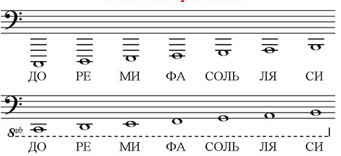 ноты басового ключа контроктавы