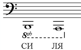ноты басового ключа картинки