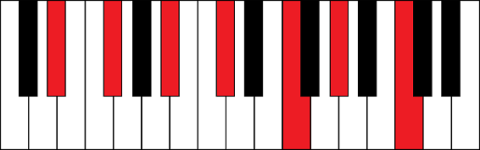 Аккорд Ebm13 на пианино